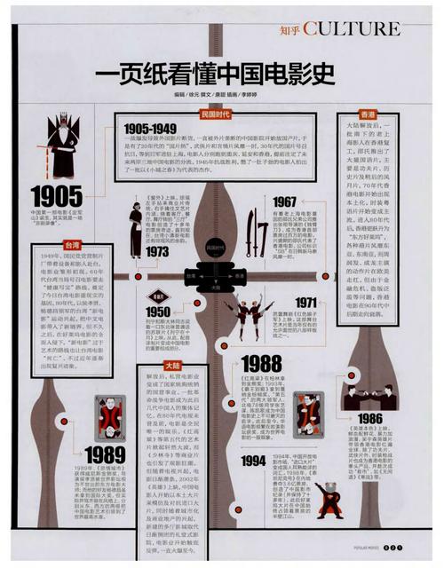 探索国产AV影视内容的制作与发展历程